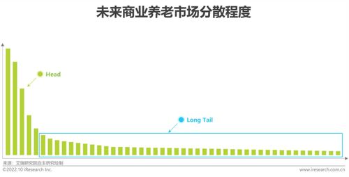 2022年中国商业养老服务市场发展研究报告