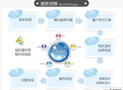 优化关键词 网店装修 日常维护 每日更新 每日重发10次(包半年)图片,优化关键词 网店装修 日常维护 每日更新 每日重发10次(包半年)图片大全,杭州湘你电子商务-2-